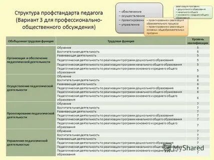 Распределение трудовых функций