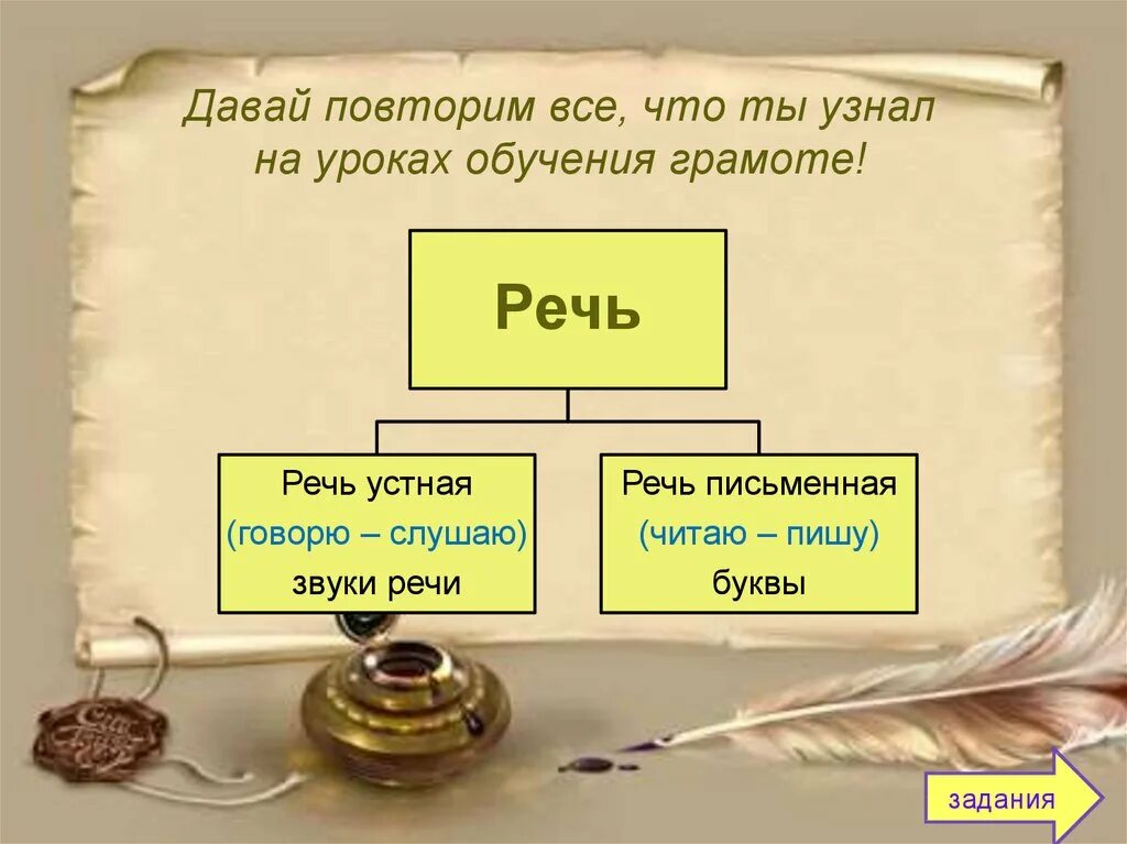 Устные и письменные презентации