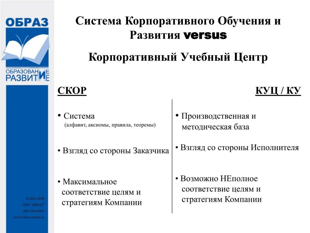 Развитие корпоративных университетов. Концепция корпоративного университета. Система корпоративного обучения. Корпоративный университет схема. Система скор.