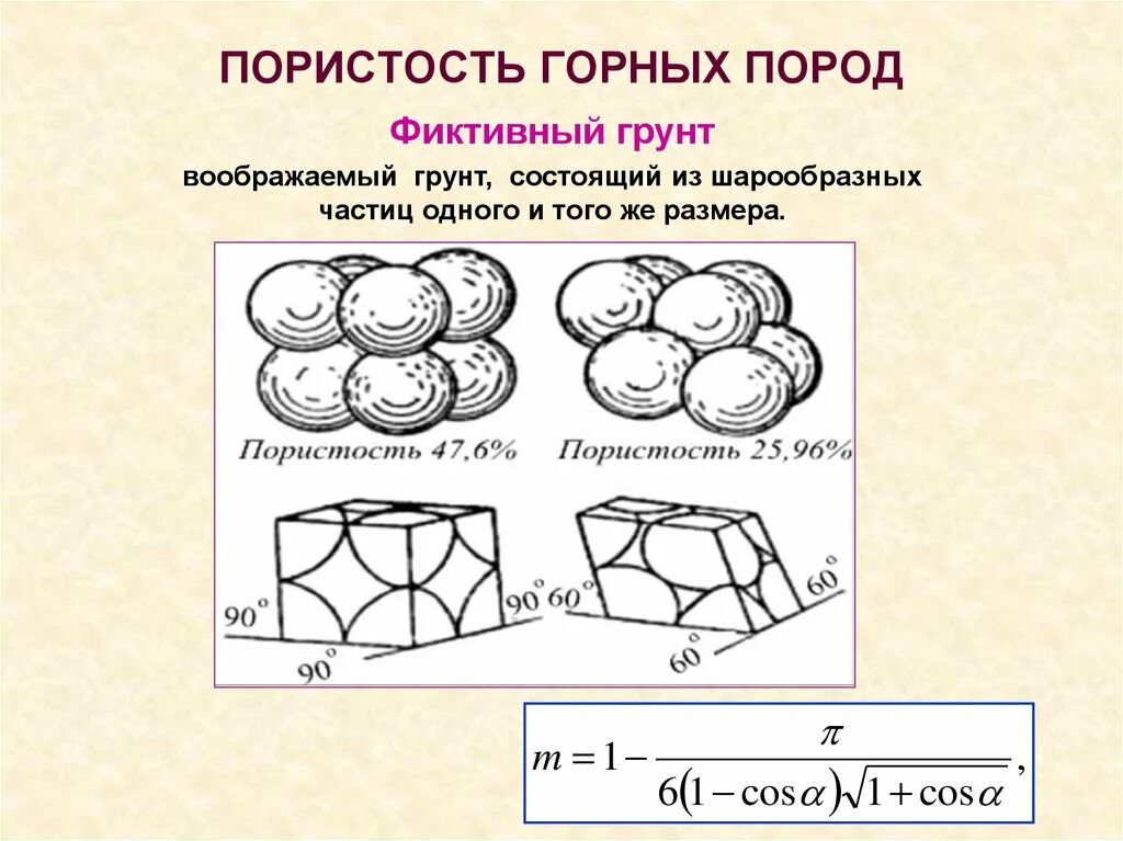 Пористость. Пористость пород. Порозность шарообразных частиц. Динамическая пористость горной породы.