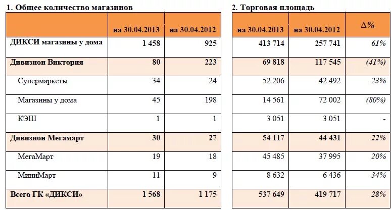Дикси как работает в праздники. Дикси как работает в праздники