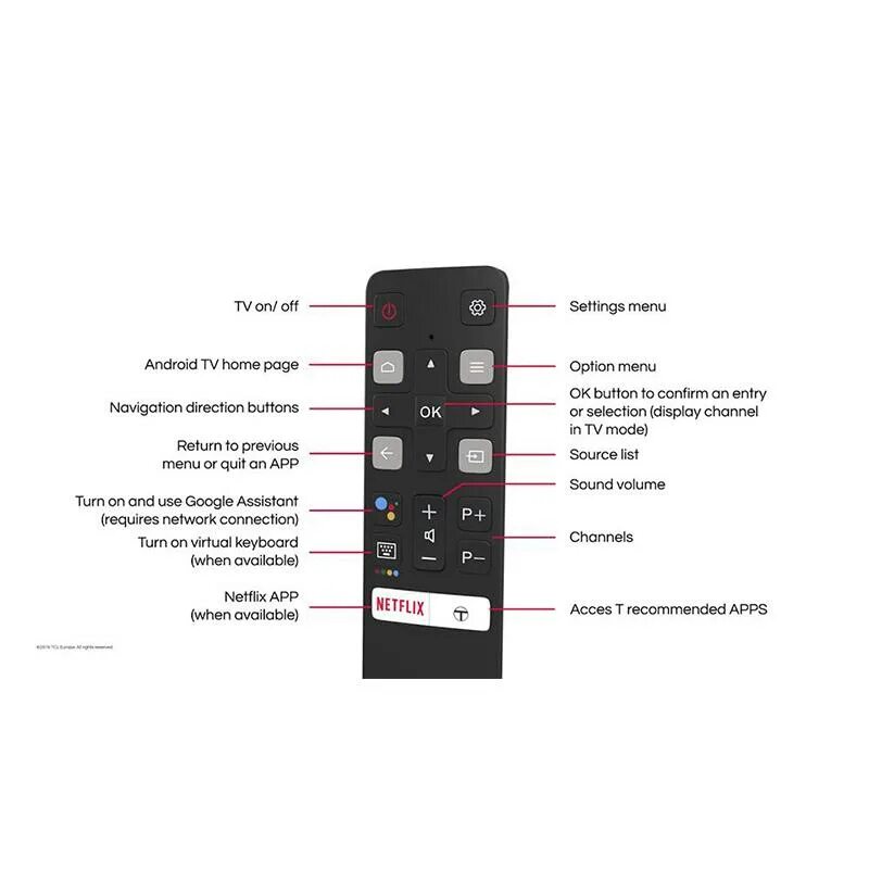 Tcl не реагирует на пульт. Пульт tcl 802. rc802v fur6. пульт от телевизора tcl rc200. пульт от телевизора tcl обозначения.