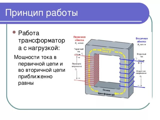 Работа трансформатора напряжения. Работа трансформатора напряжения