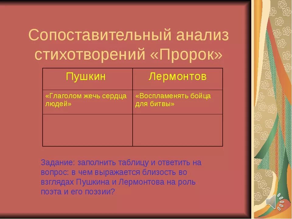 Сопоставительная таблица пророк Пушкина и Лермонтова. Сопоставительный анализ стихов. Сопоставительный анализ стихотворений Пушкина и Лермонтова пророк. Стихотворение пророк Пушкина и Лермонтова. Подготовьте письменный сопоставительный анализ стихотворения