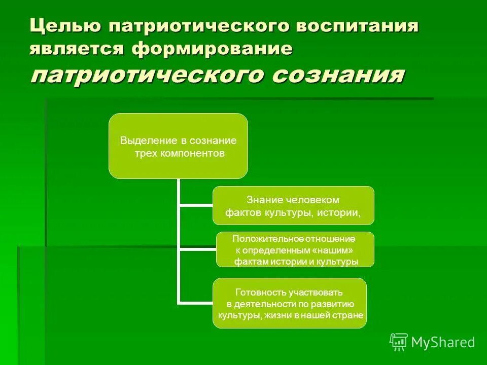 формирование гражданского и патриотического сознания