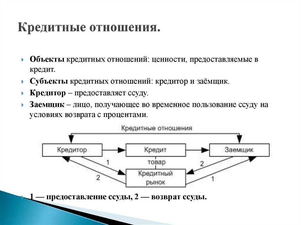 Кредитные отношения в рф