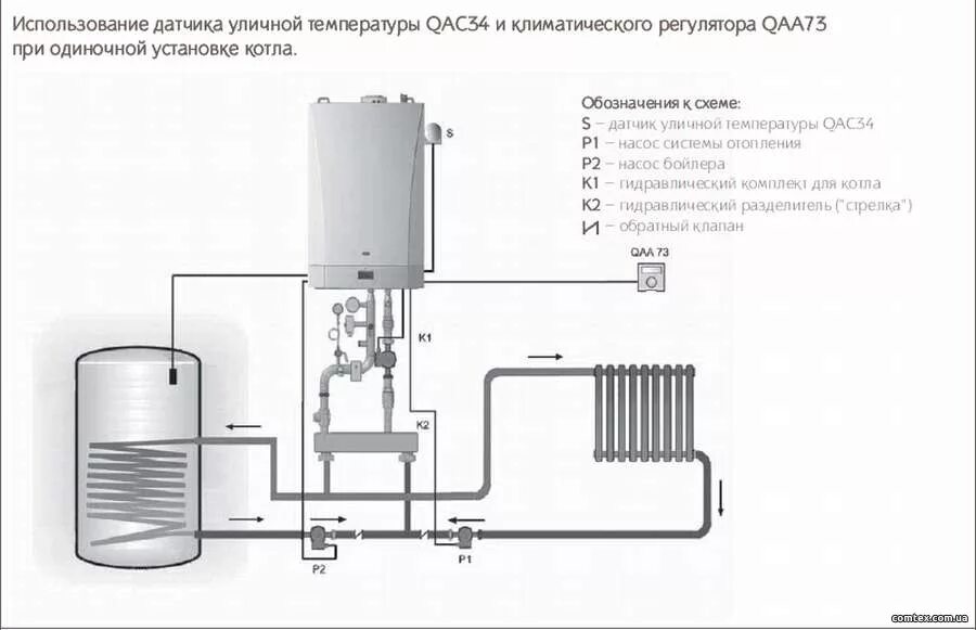 Одноконтурный газовый котел луна