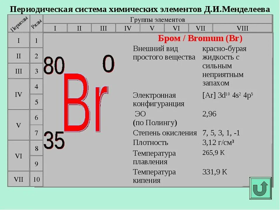 Описать бром. Бром химический элемент характеристика. Характеристика брома. Периодическая система химических элементов бром. Дайте характеристику элемента бром.