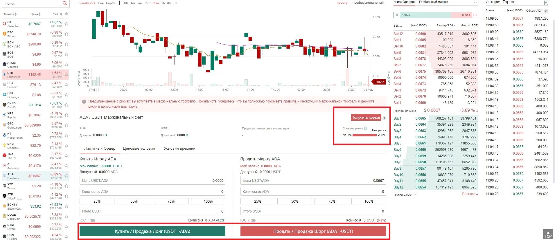 USDT В рубли. Криптобиржа gateio. Фьючерсы Gate биржа. Книга ордеров. Ton usdt курс