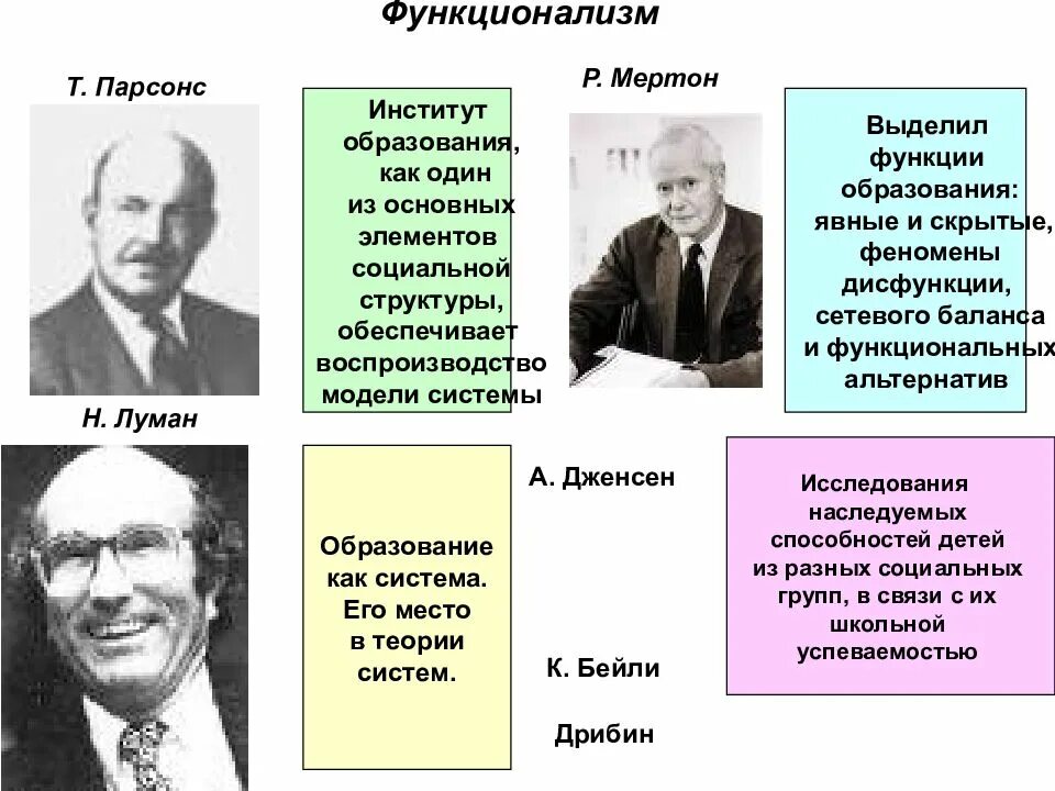 Теории рассматривающие общество