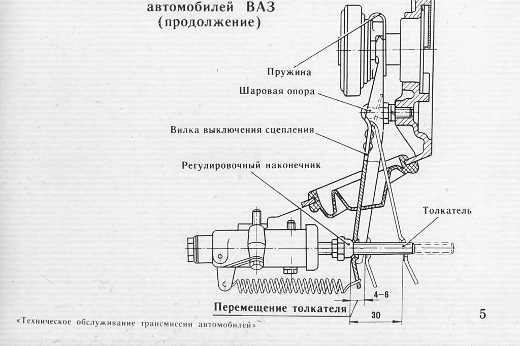 Детали кпп. Ремонт акпп. Техническая регулировка агрегатов трансмиссии. Ремонт подвески. Монтаж и демонтаж акпп.