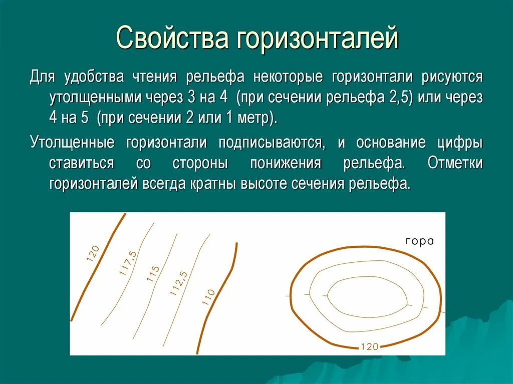 Горизонталь термин. Горизонталь термин