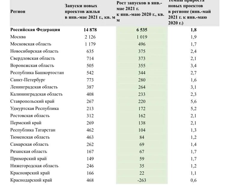 Продажи новых авто по регионам 2021. Русские регионы. Регионы 2021. Карта по регионам. Численность населения россии на 2021 по регионам.