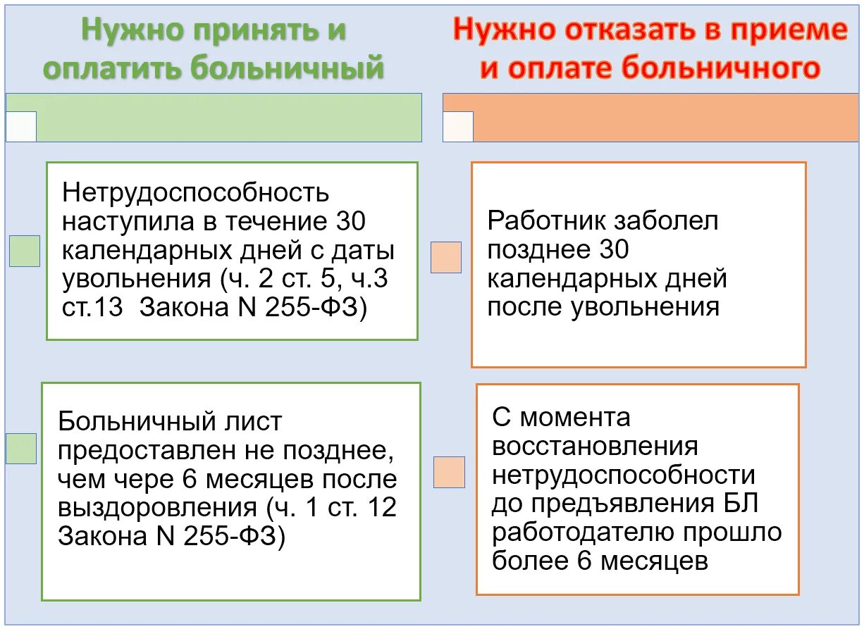 Больничный после увольнения срок