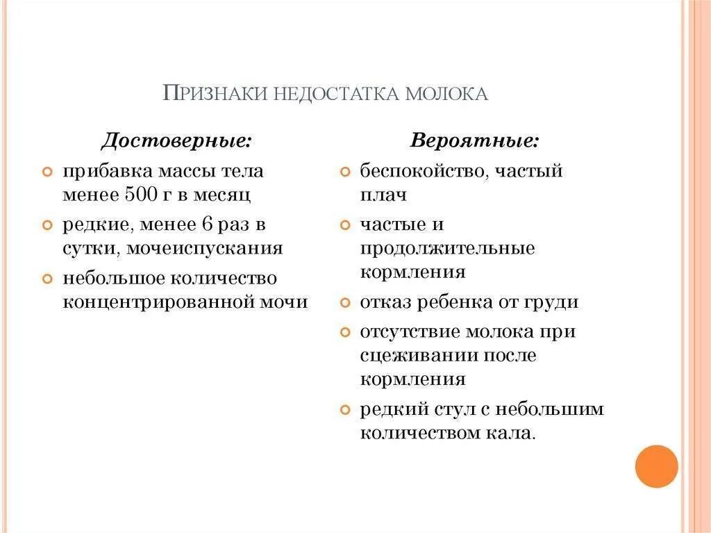 Признаки недостаточности грудного молока достоверные и вероятные. Как понять хватает ли ребенку грудного молока в 1 месяц. Как понять хватает ли ребенку грудного молока в 1. Признаки дефицита грудного молока. Частая нехватка