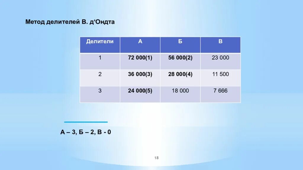 Метод делителей. Метод д Ондта. Метод делителей в избирательном. Метод избирательной квоты; - метод делителей..