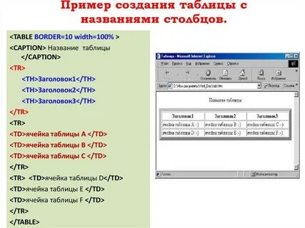 Электронная таблица html