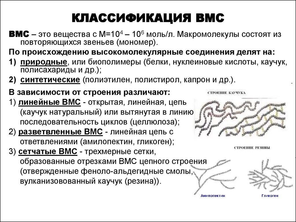 Высокомолекулярные вещества классификация. Форма макромолекул ВМС. Классификация ВМС по строению. Высокомолекулярные соединения (ВМС). Классификация ВМС.