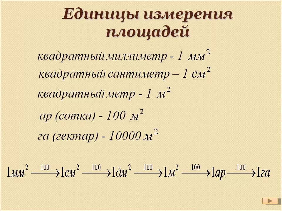 Перевести кв мм