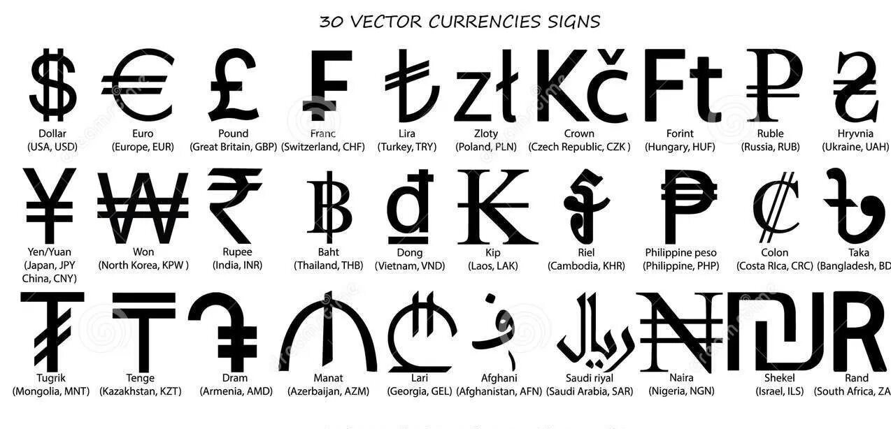 Обозначение валюты разных стран. Обозначение денежных знаков разных стран. Символы валют разных стран. Знаки иностранной валюты