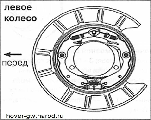 Ручник ховер н5. Стояночный тормоз Ховер н3. Hover h3 тормозные щитки. Ховер н5 стояночный тормоз. Ручной тормоз на Ховер н2.