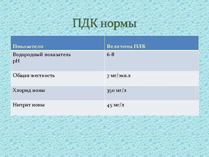 Пдк 8. Предельно допустимая концентрация водорода. ПДК водородного показател. Предельно допустимые ПДК хлористого водорода. ПДК хлориды.