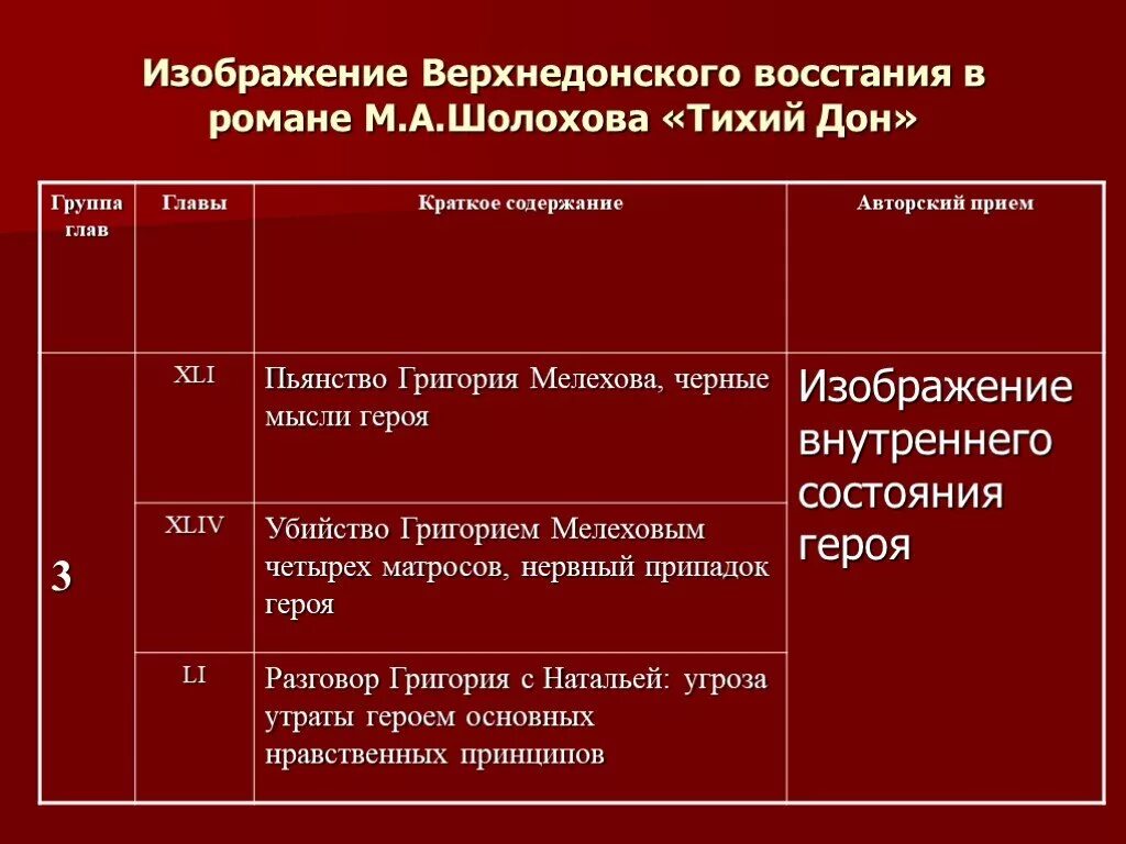 Тихий дон тест 11 класс с ответами. Основные события 2 книги тихий Дон. Тихий Дон основные события. Тихий Дон анализ. Вторая книга тихий Дон основные события.