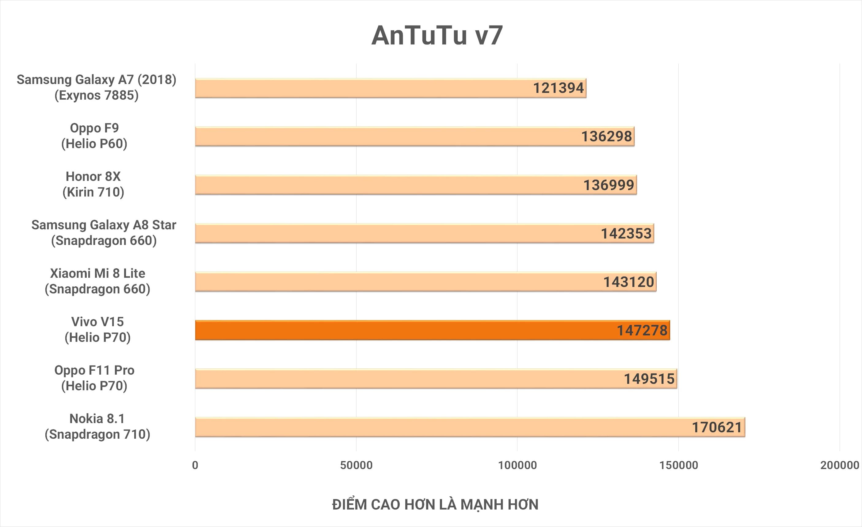 Honor 8 antutu. Samsung a50 ANTUTU 9. Honor 50 ANTUTU. ANTUTU Honor p50. Хонор 50 тест антуту.