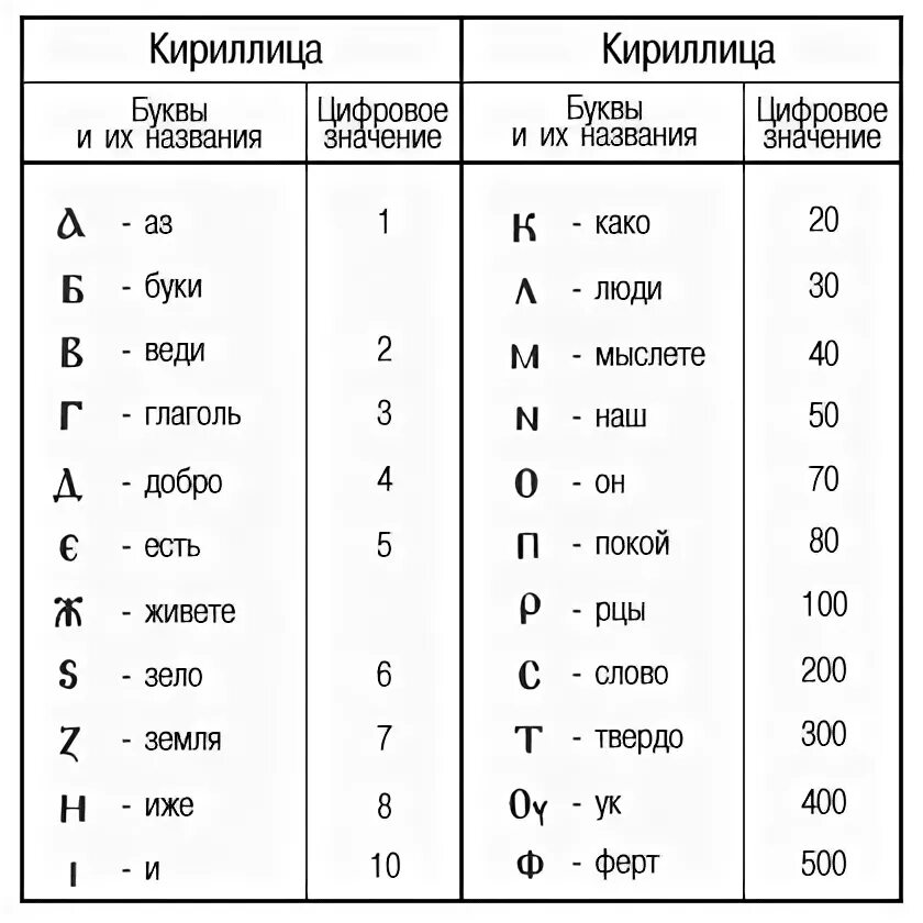 Как ввести кириллицей. Кириллица. Буквы кириллицы. Кириллица алфавит. Буквы кириллицы и их названия.