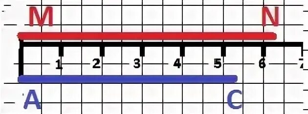 6 см3 мм. Начертите отрезки MN И AC так чтобы MN 6 см 3 мм AC 5см 4мм. Начертите отрезок MN И AC так, чтобы MN = 6см3мм,. Начерти отрезки MN И AC так чтобы MN 6 см 3 мм AC 5 см 3 мм. Начертите отрезки мн и АС так чтобы мн 6см 3мм АС 5см 3мм.