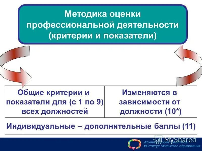 сообщество профессиональной оценки