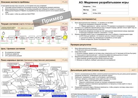 Описание контекста системы
