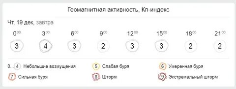 Гисметео бури сегодня