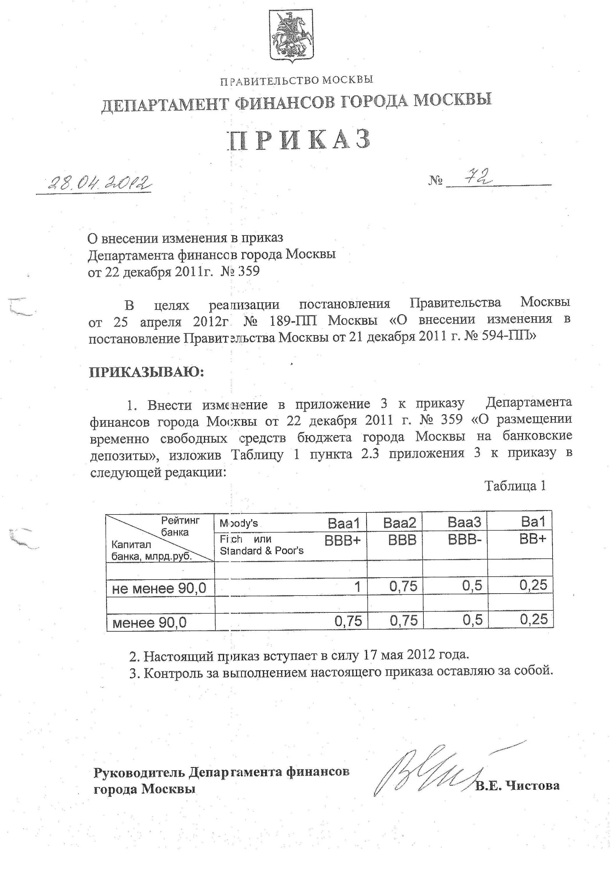 Распоряжение министерства образования кировской области. Приказ г Москва. Образец приказа Департамент образования города Москвы. Приказ департамента культуры города Москвы от 24.12.2021 №1100.