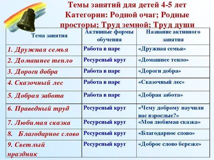 Земные труды