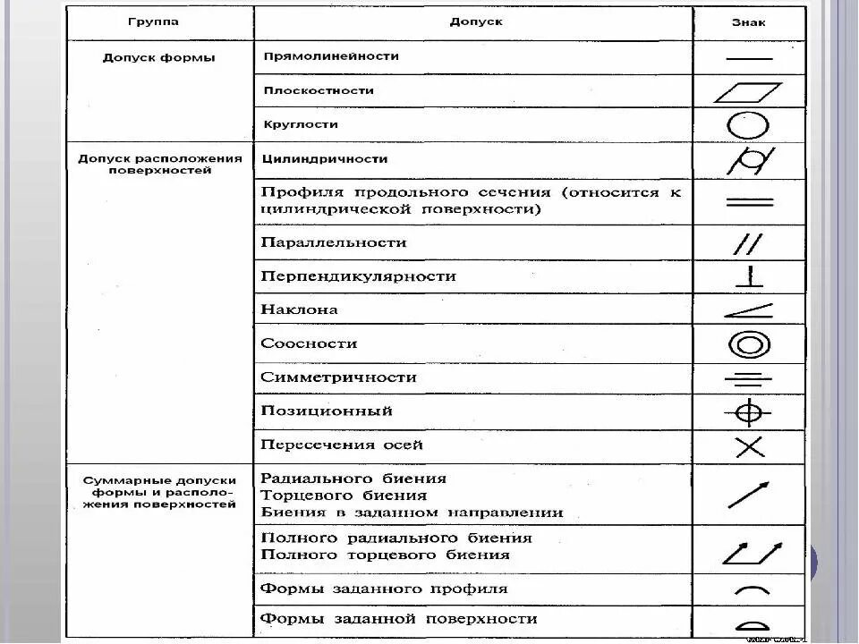 Техническое обозначение. Обозначение деталей в машиностроении ГОСТ. Обозначения на токарном чертеже. Обозначения на токарных чертежах. Обозначения на чертежах в машиностроении расшифровка для слесаря.