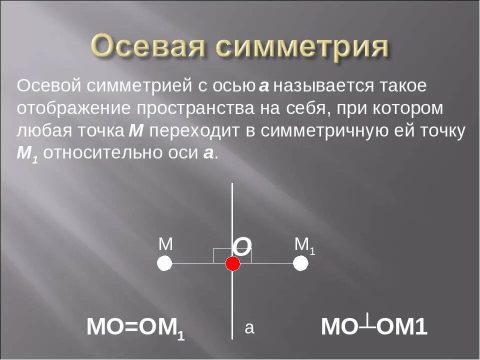 Почему ось называется осью