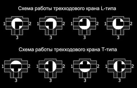 Типы трехходовых кранов