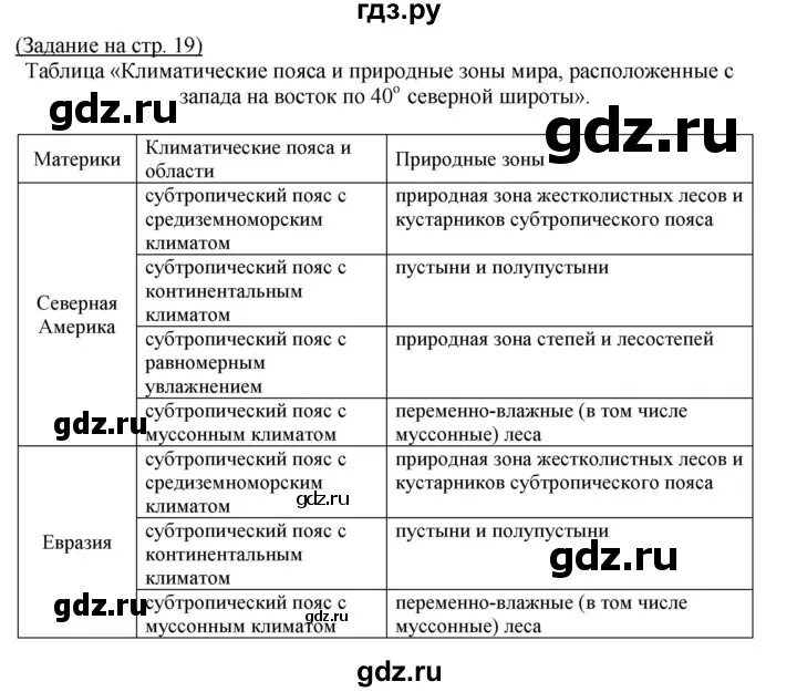 Описание сша по плану 7 класс география. 19 Задание география.