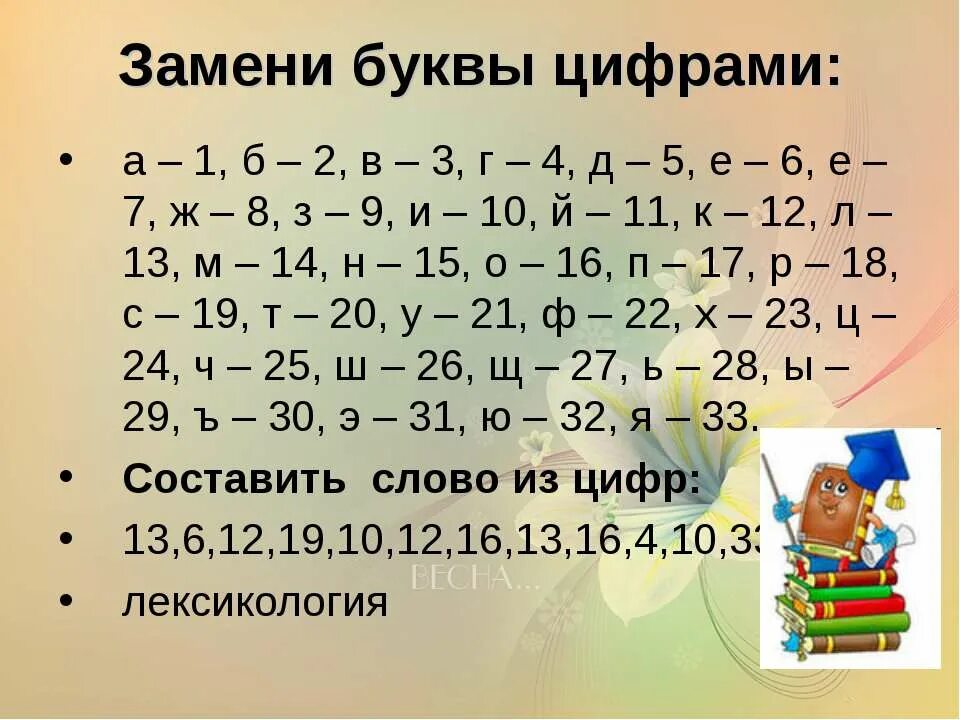 Числа вместо букв. Слова из цифр. Цифры словами. Замени буквы цифрами.