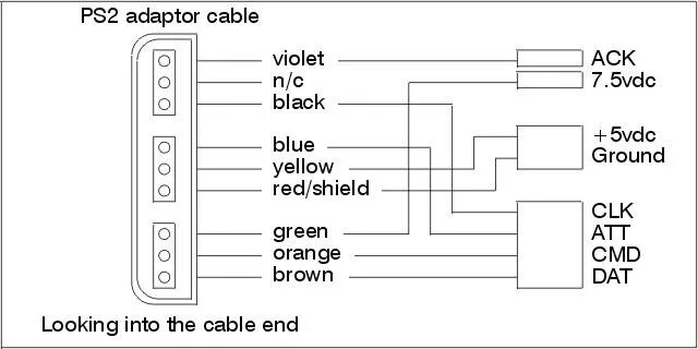 usb - ps2 Elettronica