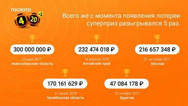 Следующие тиражи 4 из 20