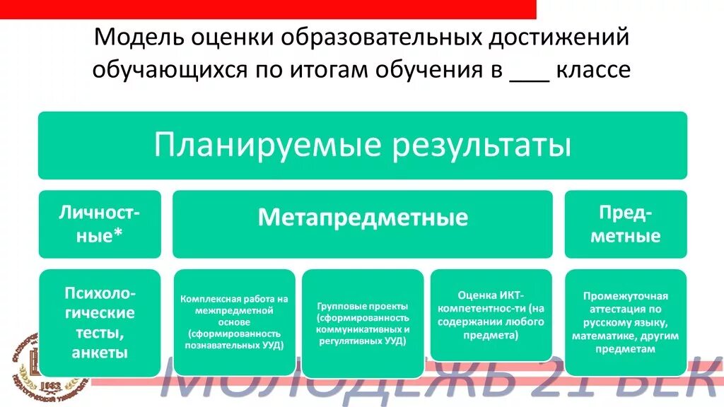 Способы оценки образовательных результатов. Формы оценивания образовательных результатов. Формы и методы оценки достижений учащихся. Оценка достижений обучающихся.