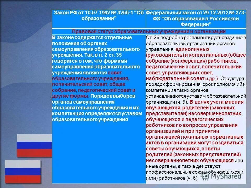 Федеральный закон об образовании собрание законодательства. Схема закона об образовании в РФ 273-ФЗ. ФЗ РФ от 29.12.2012 г. « 273-ФЗ «об образовании в РФ».. ФЗ-273 об образовании в Российской Федерации от 29.12.2012. Федеральный закон РФ об образовании РФ от 29 12 2012.