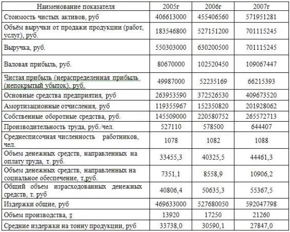 Анализ финансовых результатов предприятия курсовая работа. Анализ финансов хозяйственной деятельности предприятия таблица. анализ основных финансовых показателей деятельности предприятия. анализ финансово-хозяйственной деятельности (анализ фхд). анализ финансовые показатели деятельности предприятия таблица.