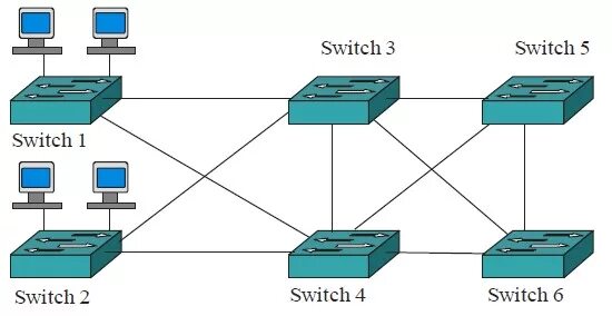 Широковещательный шторм STP. Петля на коммутаторе. Коммутатор lan на схеме. Петля в свитче.