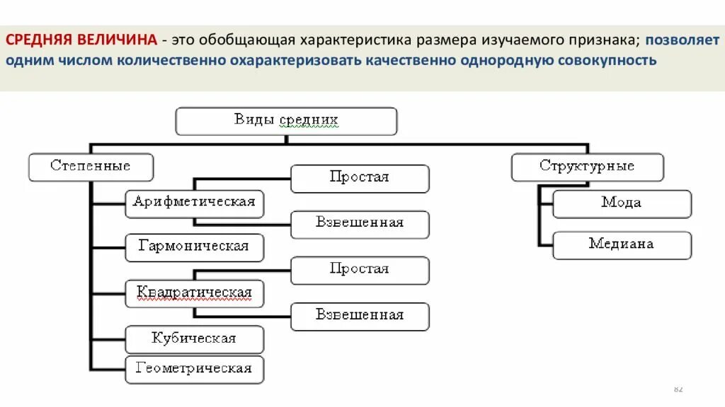 Обобщающая характеристика это. Обобщающая характеристика это. Обобщающая характеристика это. Метод обобщения независимых характеристик предполагает. Обобщающая характеристика это.