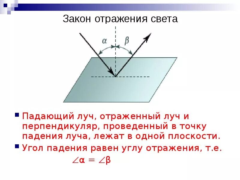 Максимальное отражение света. Закон отражения света Луч падающий Луч отраженный и перпендикуляр. Полное отражение света физика 11 класс. Отражение света закон отражения света. Угол падения луча равен углу отражения света.