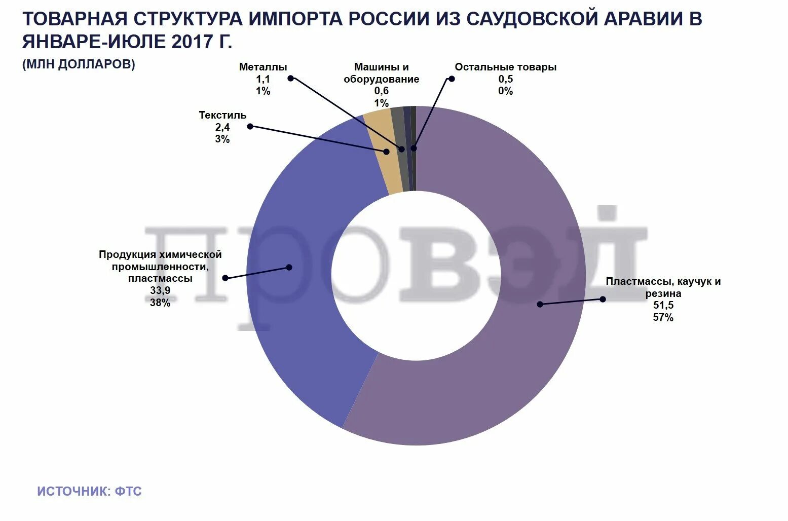 Саудовская аравия экспортирует. Саудовская аравия экспортирует. Структура экономики саудовской аравии. Импорт саудовской аравии. Саудовская аравия экспортирует.