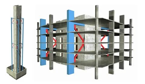 Core connections